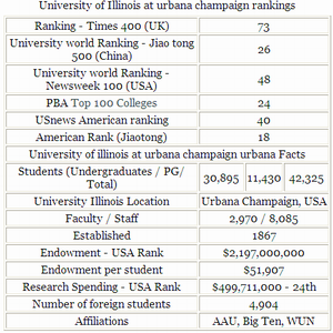 UIUC Ranks.bmp